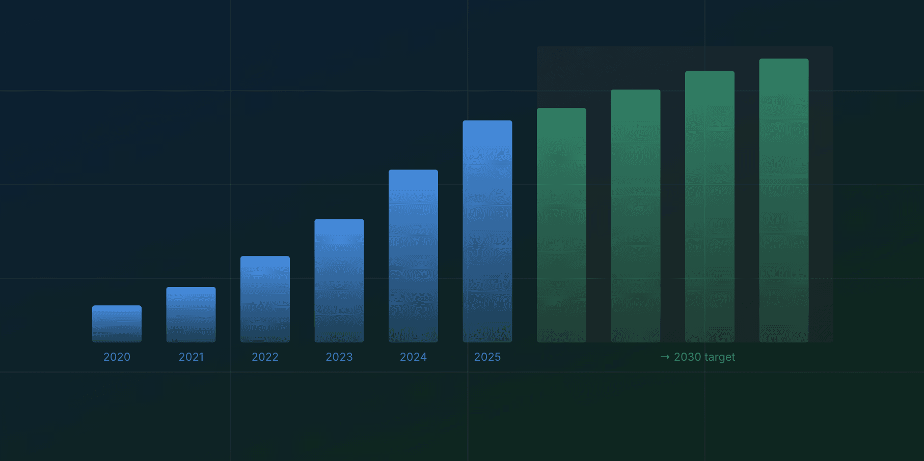 Cover Image for Britain's Battery Blind Spot: £323 million spent, zero contracts awarded ...